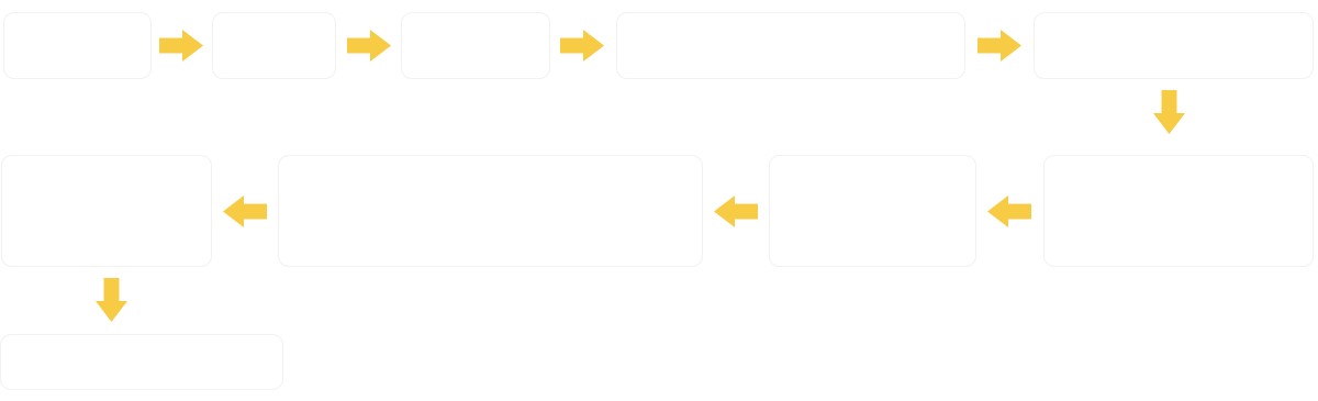 马耳他国债移民