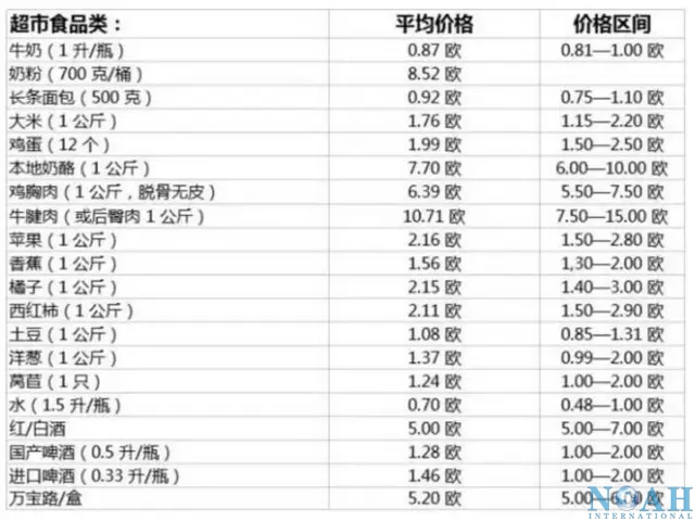 马耳他移民