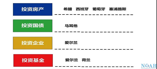 希腊移民