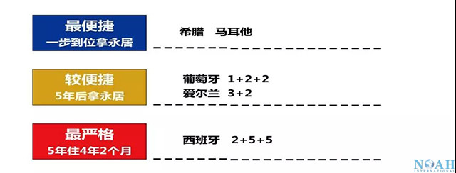 希腊移民